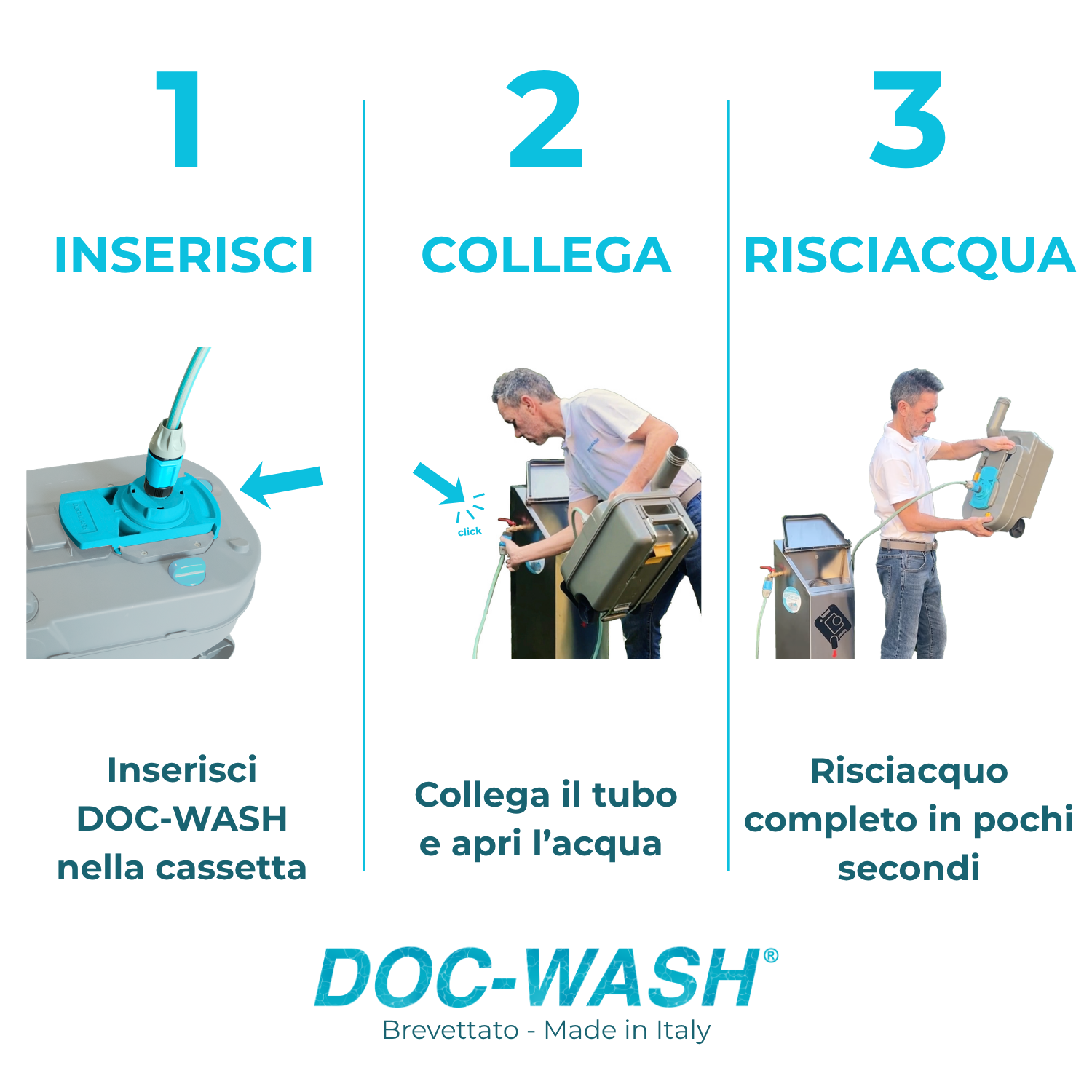 Infografica in 3 passaggi che mostra come usare DOC-WASH: 1 inserisci la base nella cassetta, 2 collega il tubo e apri l'acqua, 3 risciacqua la cassetta WC del camper in pochi secondi.